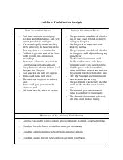 Articles of Confederation Analysis .pdf