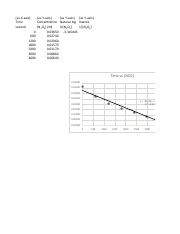 Copy of Day 22 Graded Worksheet Data.pdf