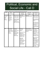 Political, Economic and Social Life - Cali D.pdf