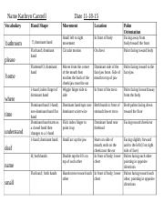 Asl Parameter Chart