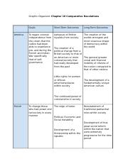 21.3a Ch 16 Comparative Revolutions Chart.docx
