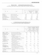 山西统计年鉴  2014=Shanxi statistical yearbook_531.pdf