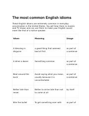 The most common English idioms.docx
