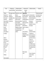Plan De Cuidado Artritis Reumatoide Docx Datos Diagn U00f3stico De Enfermer U00eda Nanda U201cpaciente Femenina De 42 Anos Refiere Notar Dolor Articular Course Hero
