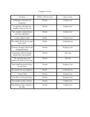 Categories of Law.pdf