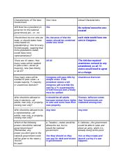 Articles Of Confederation Worksheet.docx