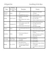 Organelle Chart Prelab.pdf