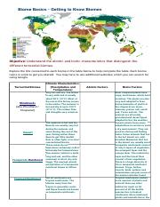 Copy of APES Biomes Basic.docx