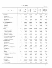 台州统计年鉴  2014=Taizhou statistical yearbook_141.pdf
