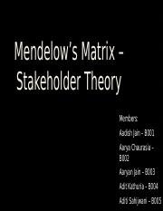 Mendelow’s Matrix – Stakeholder Theory (2).pptx