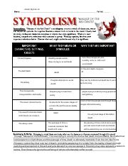Josiah Wyman - MasqueoftheRedDeathSymbolism.pdf