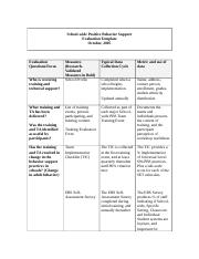 Behavior Plan EvaluationTemplate-winter-class.doc