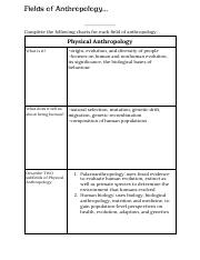 1. Fields of Anthro - activity 1 .pdf