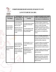 Facultades CODHEY.pdf