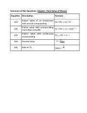 Summary of Key Equations-TVM.docx