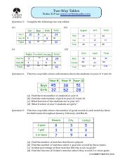 Brandon Reid - Two Way Tables-merged (1).pdf