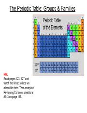 03- 04 Periodic Table_ Groups & Families.pptx.pdf