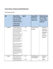 C2 - Character Evidence and Analysis - Colin McQuillan (1).docx