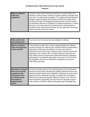 Isabella Rivero - SE Asia - Lockard Article Analysis.pdf