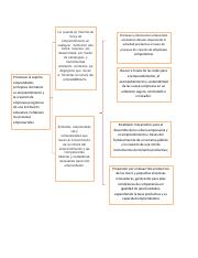 CUADRO SIPNOTICO.pdf