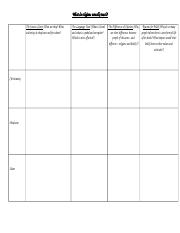 What do people believe about life after death worksheet.doc