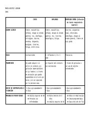 Enfermedes Respiratorias tabla comparativa.pdf
