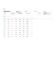 FIN201 - Stock Portfolio & Tracker - Yahoo Finance.pdf