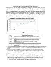 Interpreting_Antibiotic Resistance_Case Study (1).docx