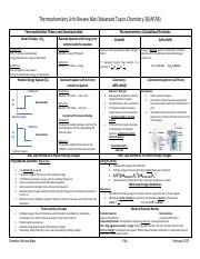 Chemistry Course Review Mats Chemistry 30 (1).pdf