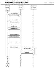 Assignment 06 - UML Sequence Diagrams_Sona Ngoh.pdf