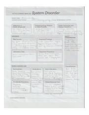 ATI SystemDisorder CAD jpg ACTIVE LEARNING TEMPLATE System 