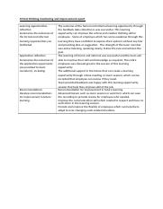 Critical thinking monitoring and improvement report.docx