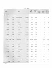 Hangzhou statistical yearbook_14109934_102.pdf
