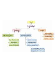 java-exception-handling-class-hierarchy-diagram.jpg