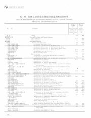 黑龙江统计年鉴  2015=Statistical yearbook of Heilongjiang_14109823_435.pdf