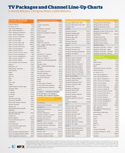 What is the AT&T U-Verse 200-channel list?