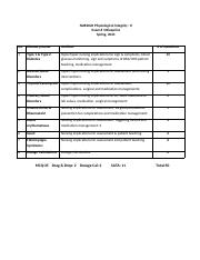 NUR2020 Exam # 3 Blueprint (3-27-24).doc