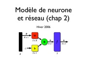 2 - neurone