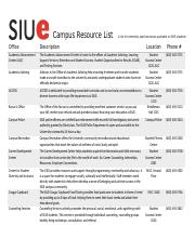 Campus Resource List - Tagged.pdf