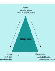 Rhetorical Triangle (1) (5).pptx