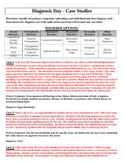Diagnosis Assignment_MillerWiley