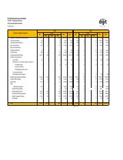 NL 7 - Management Expenses.PDF