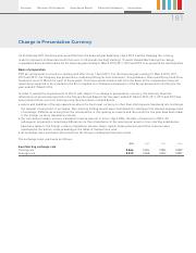 31-change-in-presentation-currency.pdf