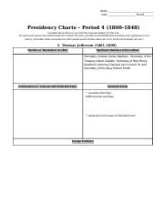 Period 4 Presidency Charts 1617 (1).docx