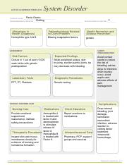 System Disorder Hemophilia pdf ACTIVE LEARNING TEMPLATE System 