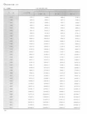 长沙2014=ChangSha Statistical Yearbook_262.pdf