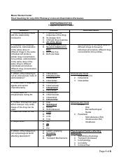 MANOR - Biopharmaceutics (Final Coaching).pdf