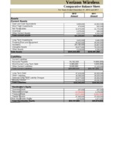 Verizon Comparative Balance Sheet