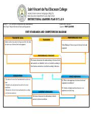 (SVPDC) Learning Plan in TLE 9 EIM.pdf